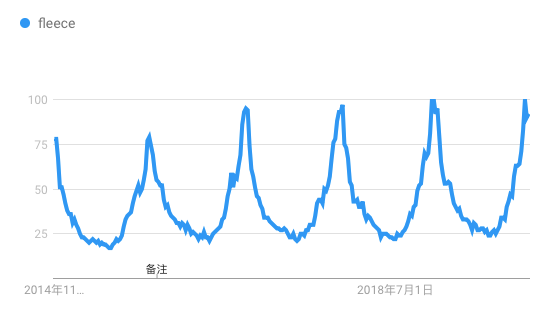 外面0度，我的外套37.2度 | 保证你想钻进我怀里