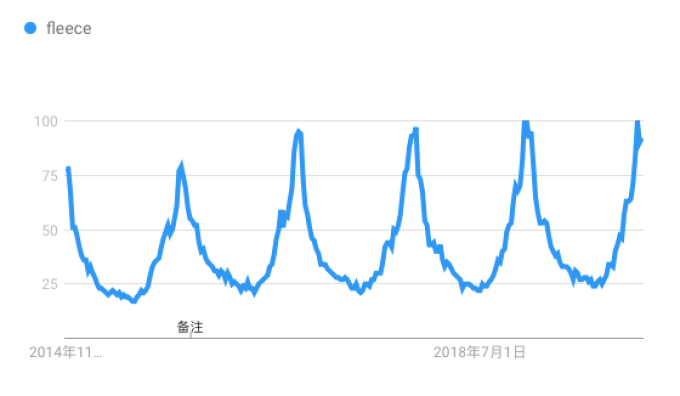 外面0度,我的外套37.2度 | 保证你想钻进我怀里