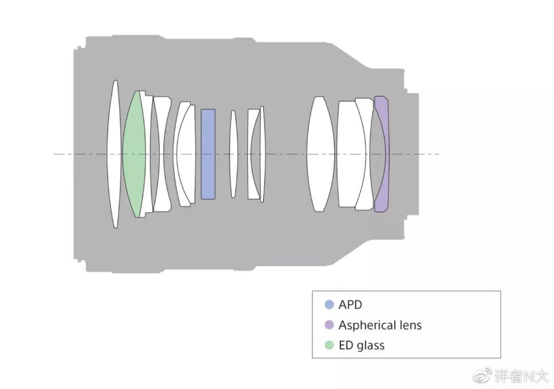 N大 | 难以评价的100/2.8 G大师镜头