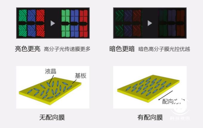 1575628200116002.png 轻松享受大屏视界 夏普70C6UM带您坐享70吋家庭影院