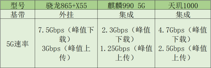2020年的旗舰机,至少涨价500块!