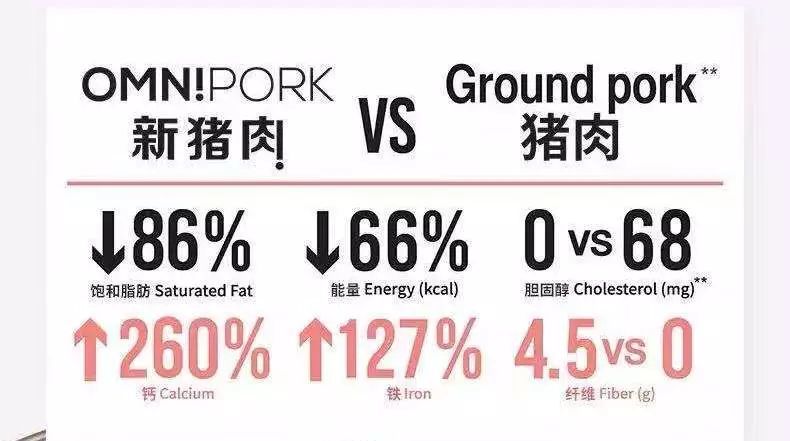 “人造肉”不好卖？这款产品2天卖出了1吨！90后、95后购买积极