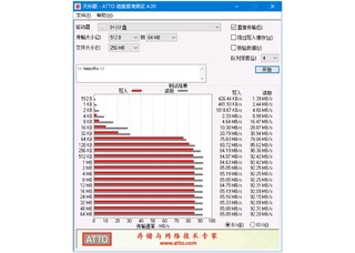 黑五低价购入的Sandisk 极速SD卡