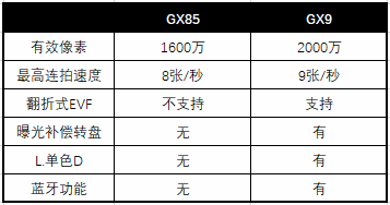 不到4000元的微单如何选