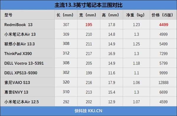 CPU单烤25W、四边窄边框：红米 RedmiBook 13 全面屏笔记本 首发评测