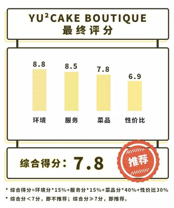 发现一家轻奢级法甜小店,好吃、好看、但...真的好贵