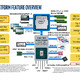 要等到明年4月：intel桌面10代酷睿Comet Lake-S和Z490将一同发布