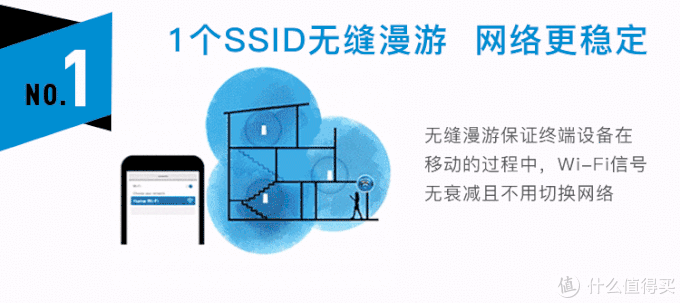 aimesh组网实战：AX3000+AC68U无缝漫游MESH组网体验_路由器_什么