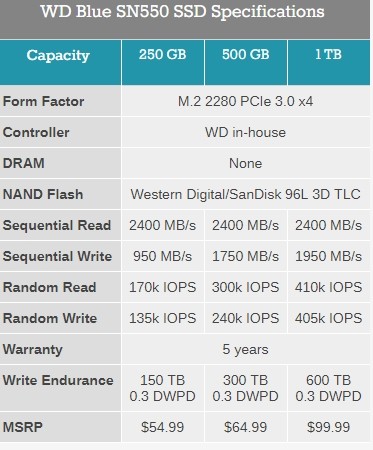 PCIe x2变x4，速度2.4GB/s：西数发布新款蓝盘SN550 NVMe SSD，最高1TB容量