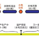 一文搞懂装修全流程，避免所有可能遇到的坑