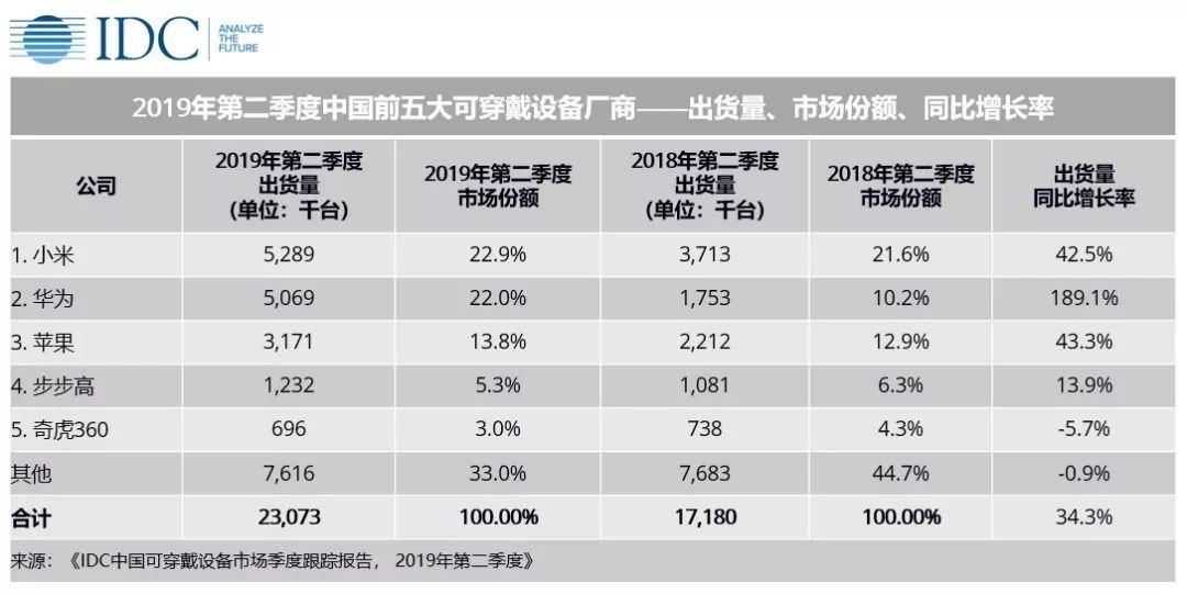 人无我有、人有我精的超规格压制：HUAWEI 华为手环4 Pro  到站秀