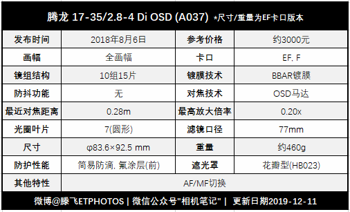 一款今夜可以抢的镜头