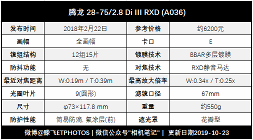 聊一款价格终于有松动的镜头