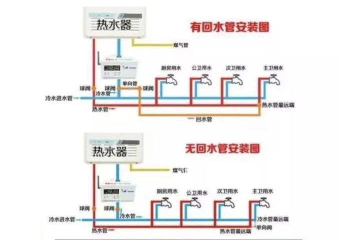 这些不实用的厨房设计!劝你千万不要入坑