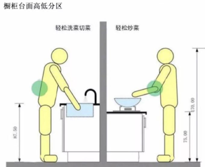 这些不实用的厨房设计!劝你千万不要入坑