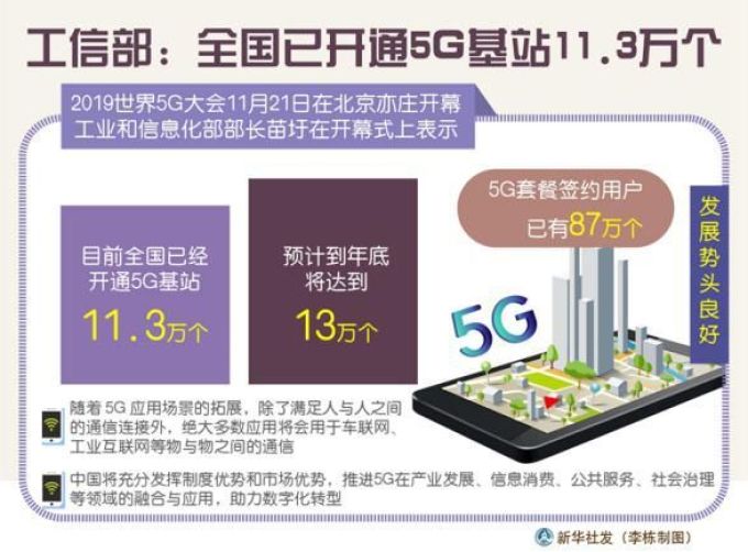 5G手机提前杀入“千元机”时代意味着什么?