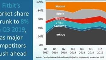 Canalys权威数据公布：小米、苹果、华为位居前三