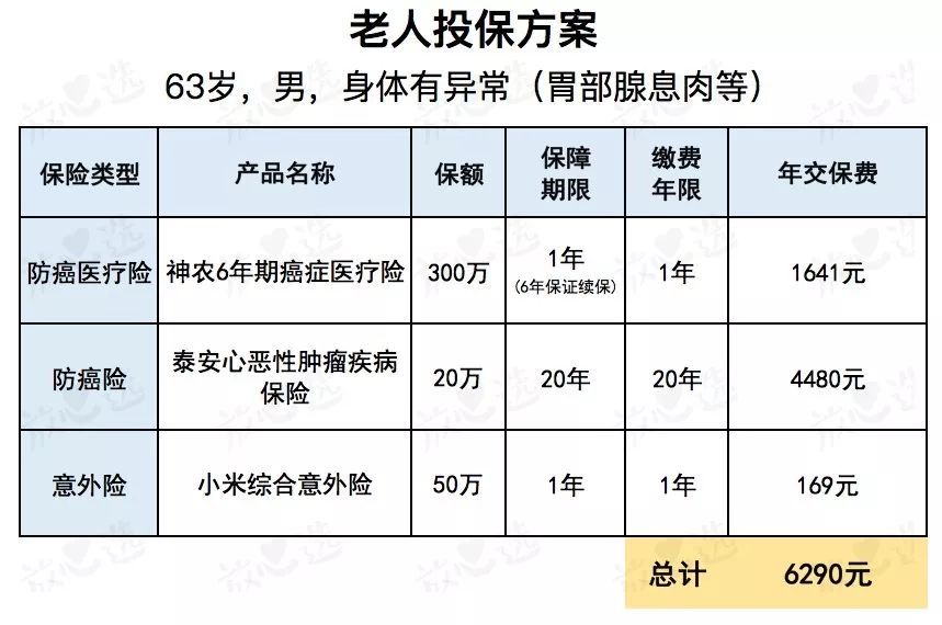 有三高、糖尿病的父母，终于有好保险可以买了