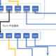 RounterOS和网管型交换机实现单线复用和观看电信IPTV