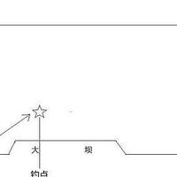 黑坑中这些不起眼的角落，才是真正藏鱼的钓位