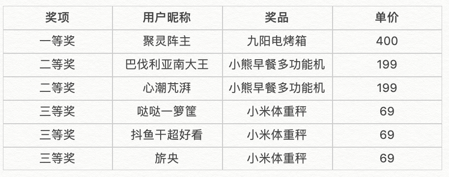 【征稿活动】双11有哪些省钱、省心又省力的剁手技巧？分享双11购物攻略，瓜分万元大奖~