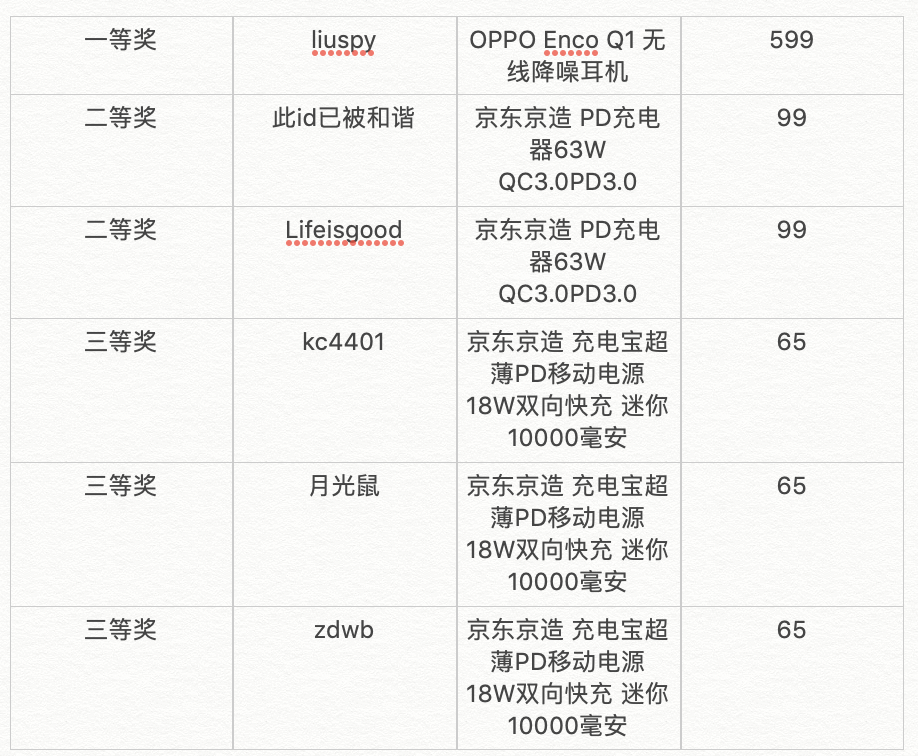 【征稿活动】双11有哪些省钱、省心又省力的剁手技巧？分享双11购物攻略，瓜分万元大奖~