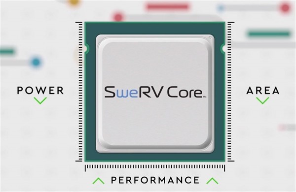 自主RISC-V核心：西部数据 发布 SweRV Core EH2、SweRV Core EL2 微控制器专用CPU