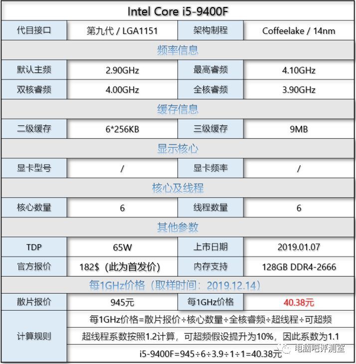 【2019年度盘点】最有价值硬件之CPU篇