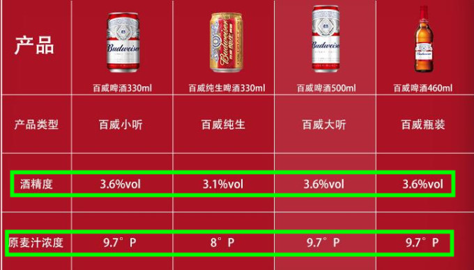 口粮啤酒喝什么?解决啤酒荒一文口粮全收录,百千值友们已经帮你整理好了!