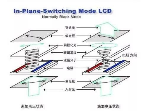 涨知识！买电视时记住区分这几点保证不会被坑