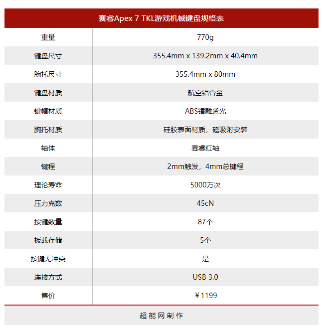 赛睿Apex 7 TKL机械键盘体验：小尺寸旗舰产品的绝佳之选