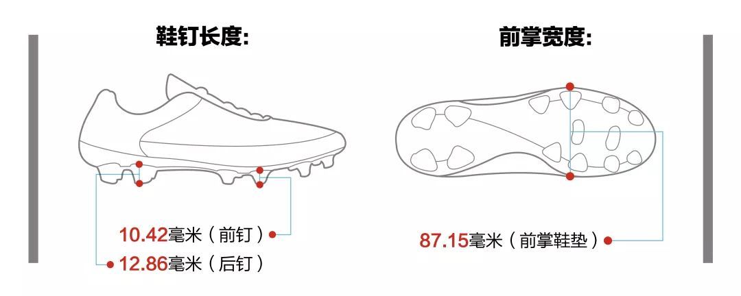 超越C罗、内马尔的专属？