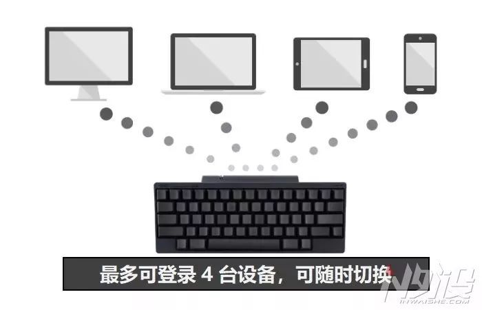 大爱至简——高端小型键盘HHKB新一代产品问世