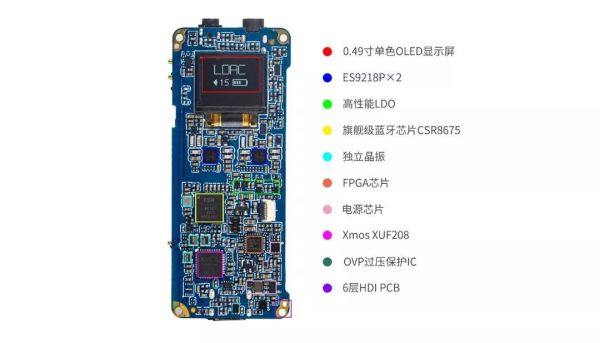 定位旗舰的飞傲 BTR5 蓝牙耳放,让烧友的有线设备更有用武之地