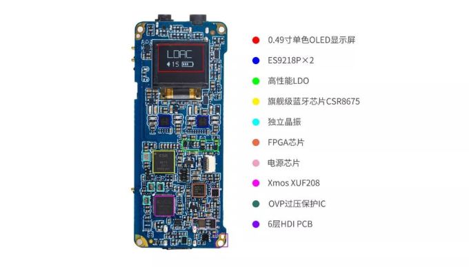 定位旗舰的飞傲 BTR5 蓝牙耳放,让烧友的有线设备更有用武之地