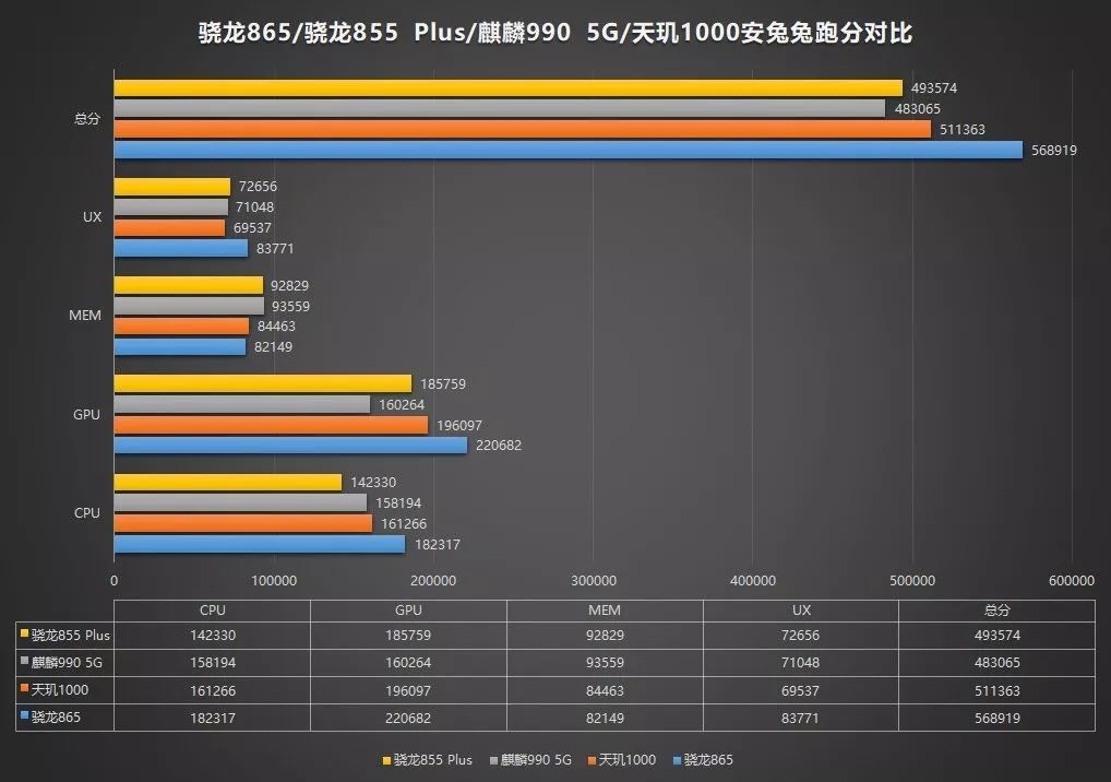 几大移动芯片厂商，谁将引领5G时代？