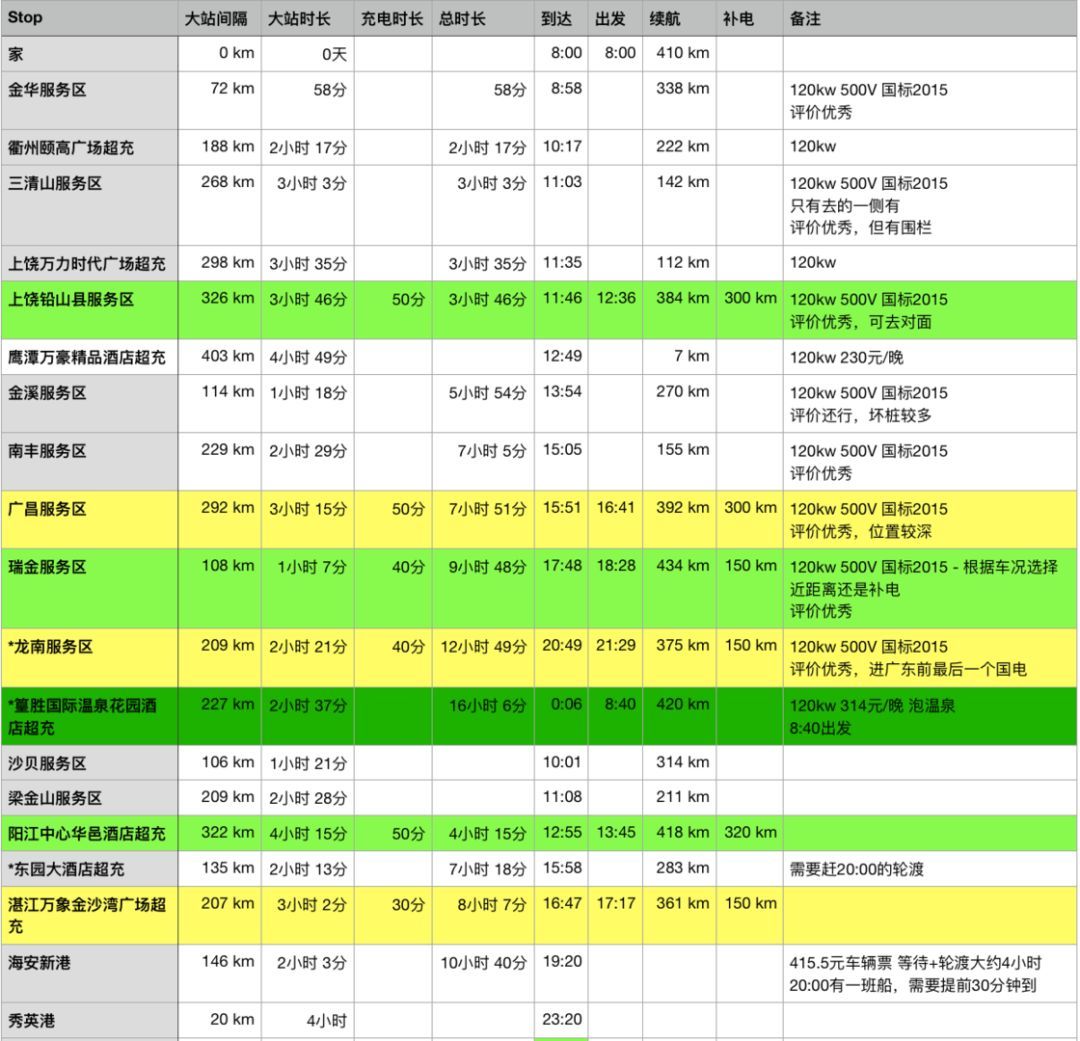 严肃地聊聊，我为什么会选择特斯拉 Model 3