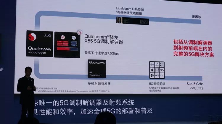 详解高通骁龙865：可能是目前最负责的旗舰5G平台