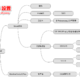 OpenWrt SmartDNS 的简单设定