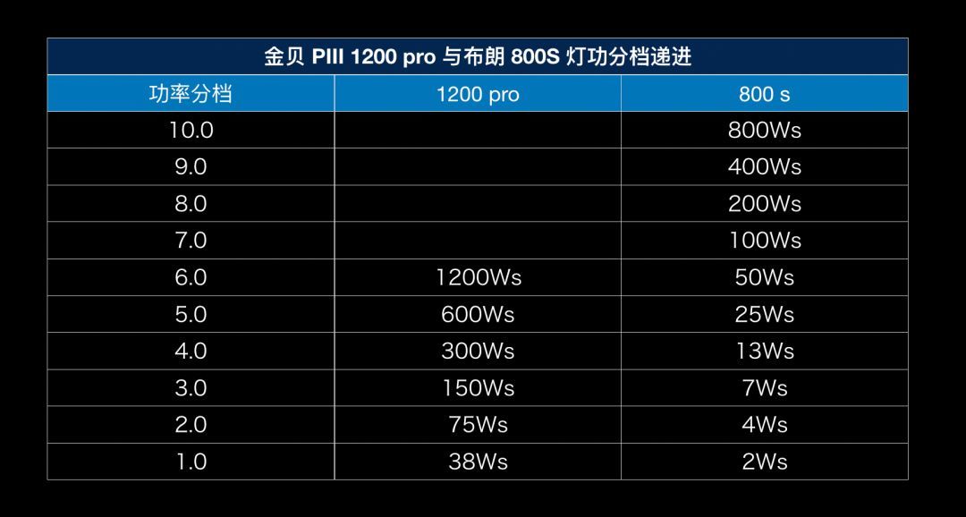 #15 闪灯功率单位换算 OneLight Workshop 0.1