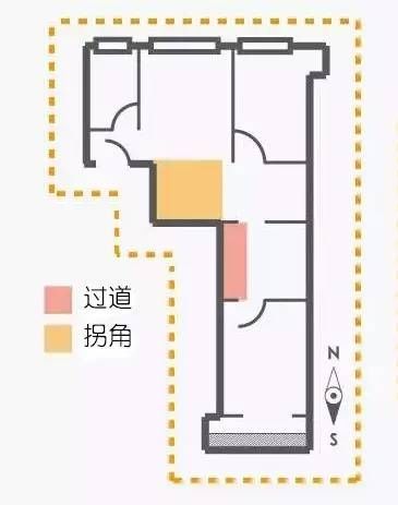 怎样挑到完美户型？看这7点就够了