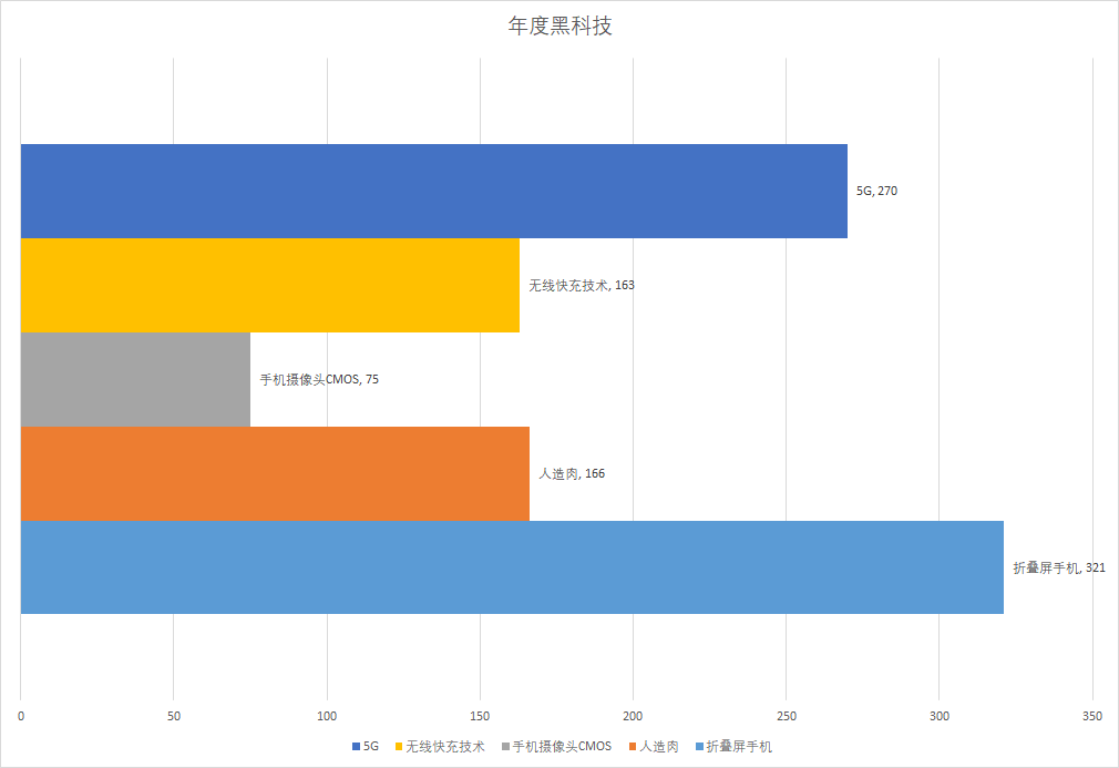 “2019什么值得买消费者选择奖”TOP3出炉