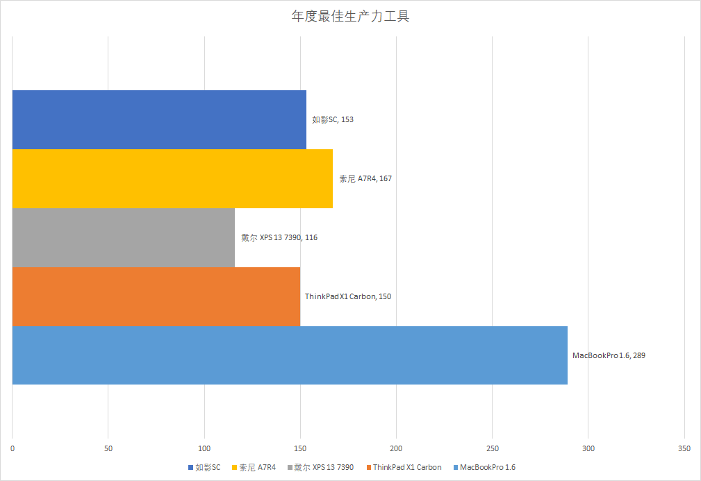 “2019什么值得买消费者选择奖”TOP3出炉