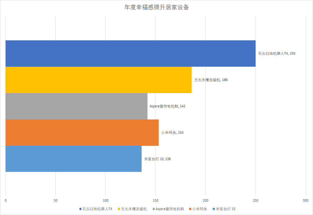 “2019什么值得买消费者选择奖”TOP3出炉