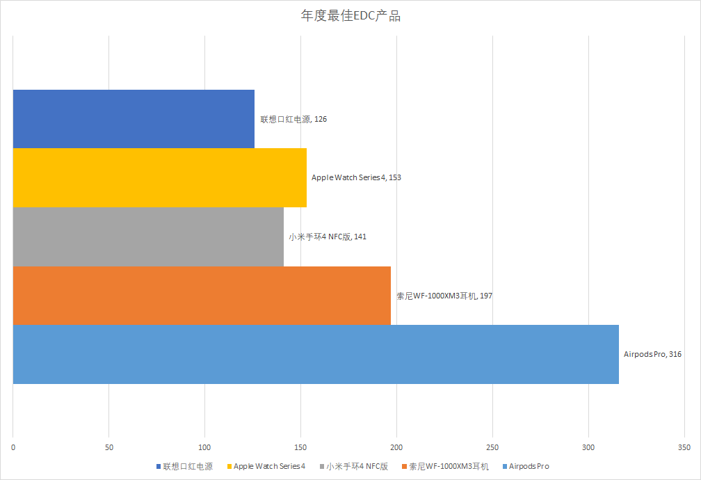 “2019什么值得买消费者选择奖”TOP3出炉