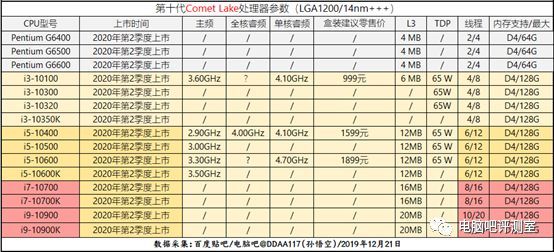 【全球首发】英特尔第十代Cometlake台式机处理器详解与评测