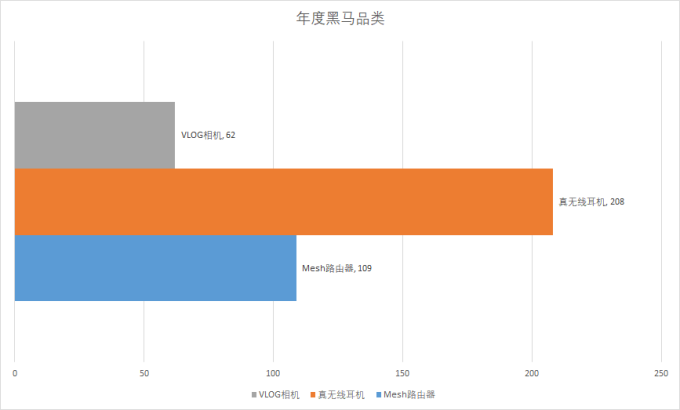 【评论有奖】11大奖项官宣出炉,“2019什么值得买消费者选择奖”正式揭晓