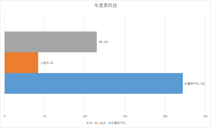 【评论有奖】11大奖项官宣出炉,“2019什么值得买消费者选择奖”正式揭晓