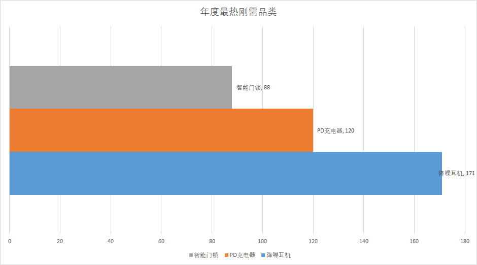 【评论有奖】11大奖项官宣出炉，“2019什么值得买消费者选择奖”正式揭晓