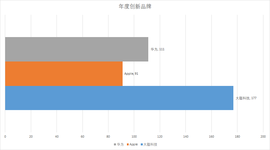 【评论有奖】11大奖项官宣出炉，“2019什么值得买消费者选择奖”正式揭晓